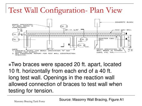 PPT - Masonry Wall Bracing A Simplified Approach To Bracing Masonry Walls Under Construction ...