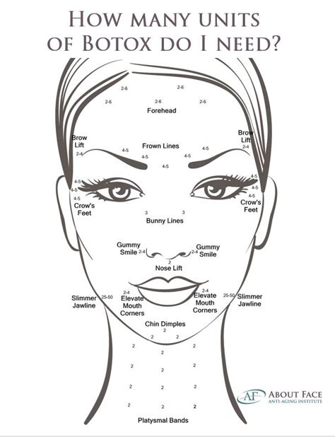 How Many Units of Botox Do I Need? | Botox, Botox face, Aesthetic dermatology