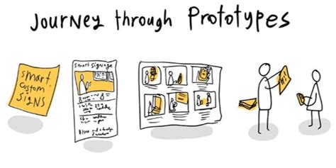 How To Go From Idea To Prototype In One Day