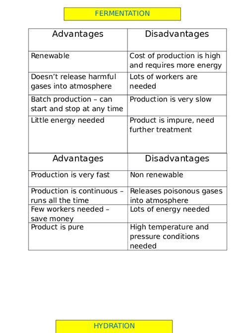 (DOC) Advantages and disadvantages of Making ethanol | Karan Parmar ...