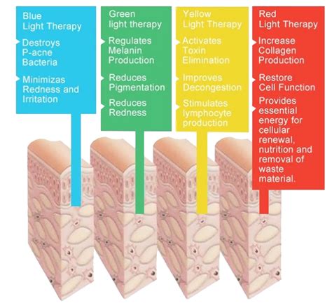 LED Light Therapy | Aesthetics Salon | Staines | Surrey