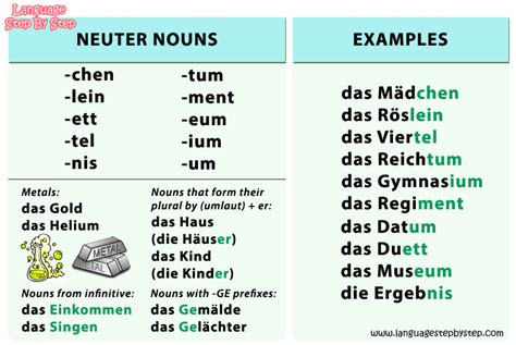 German Nouns' Gender - Language Step By Step