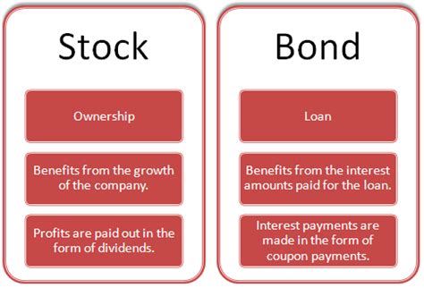 Financial Investments – Retire In Progress