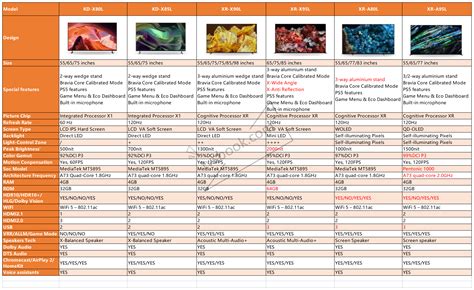 2023 Sony TV X80L vs X85L vs X90L vs X95L vs A80L vs A95L Specs Guide | TVsBook