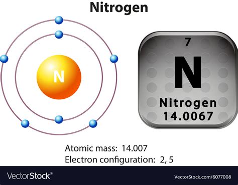 Nitrogen Dot Diagram