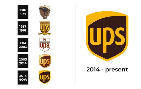 UPS Logo and sign, new logo meaning and history, PNG, SVG