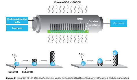 Single-walled Carbon Nanotubes: Structure, Properties, Applications