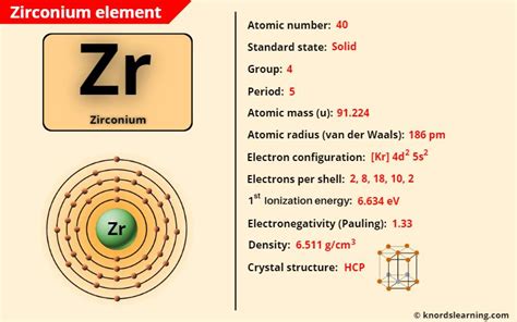 Zirconium (Zr) - Periodic Table [Element Information & More]