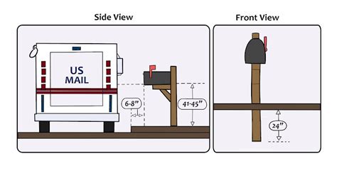 USPS and DOT Mailbox Guidelines - Mailbox Fast - Mailbox Installer in ...