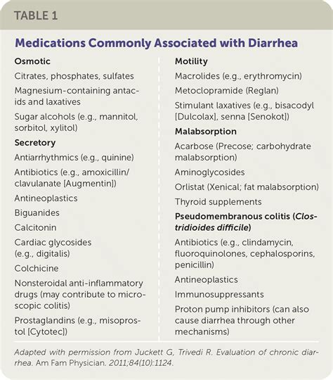 Diarrhea Causes In Women