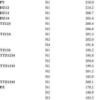 Proton Affinity Values at Different Nitrogen Atoms of Azines (in kcal/mol) | Download Scientific ...