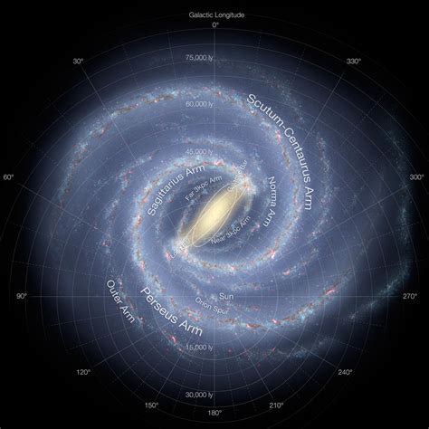 Explore the Different Types of Galaxies