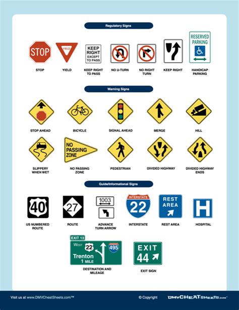 California -- DMV Cheat Sheets