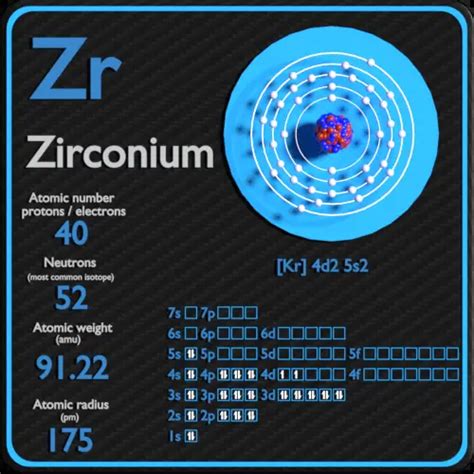 Zirconium - Periodic Table and Atomic Properties