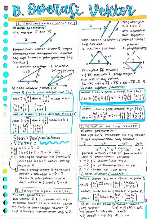 Materi Vektor Matematika Peminatan Kelas 10 Peta Konsep Vektor - Riset