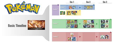 最高のコレクション pokemon timeline 287071-Pokémon timeline chart - Saesipapictsfh