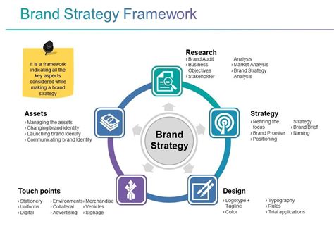 Download Brand Strategy Framework Background