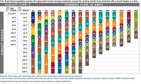 Dc Cable Sizing Chart - KendallewaHendrix