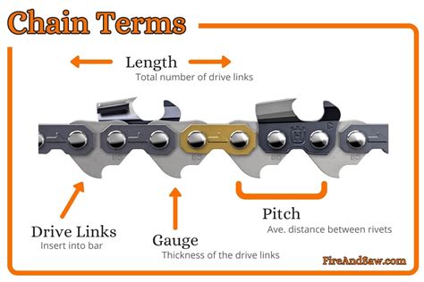 Chainsaw Chain Types Guide 2023: Best Videos, Illustrations, And Charts