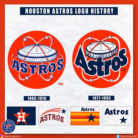 Houston Astros Logo History: 1962-Today – SportsLogos.Net News