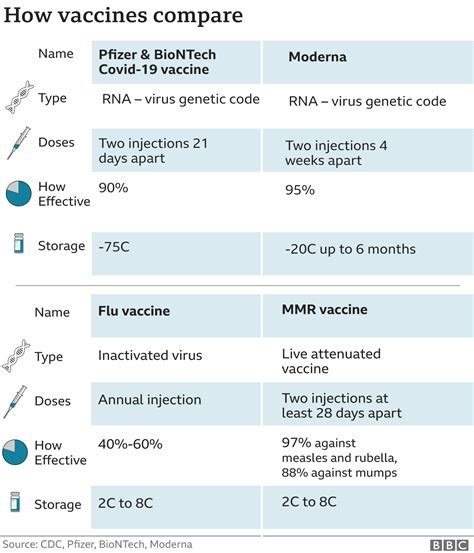 Moderna: Covid vaccine shows nearly 95% protection - Bathtub Bulletin