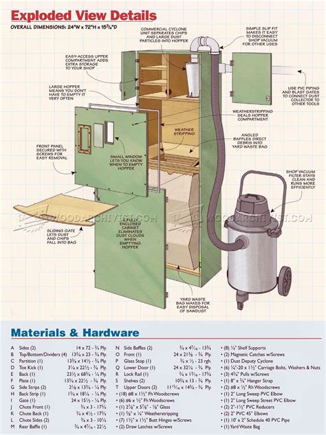 The top 25 Ideas About Diy Dust Collector Plans - Home, Family, Style and Art Ideas