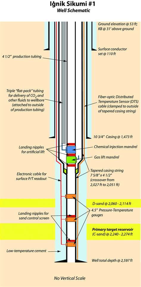 Oil Well Completion Diagram - Hanenhuusholli