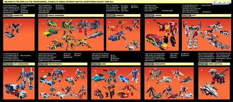 Transformers Classics G1 Checklist 84 - 86 | TFW2005 - The 2005 Boards