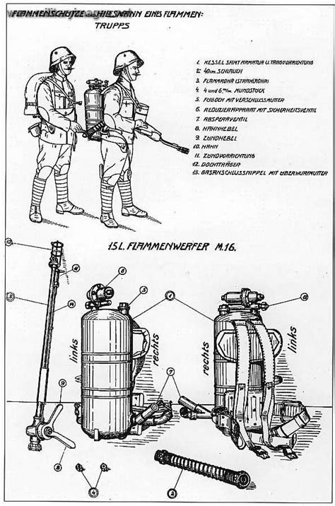 Ww1 Flamethrower Diagram