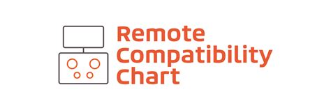 Drone and Remote Controller Compatibility Chart - DJI, Autel, more - Sphere Drones