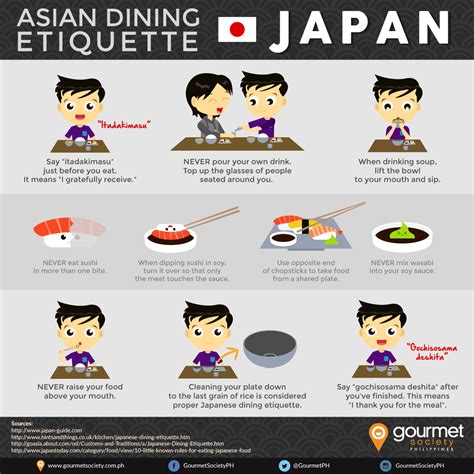 A very simple infographic that offers up 10 simples rules to follow when dining in Japan, like ...