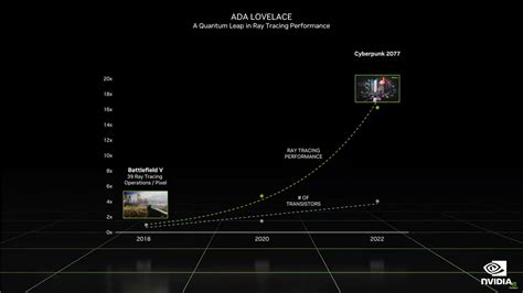 Nvidia RTX 4080 vs Nvidia RTX 3080: Is newer better?