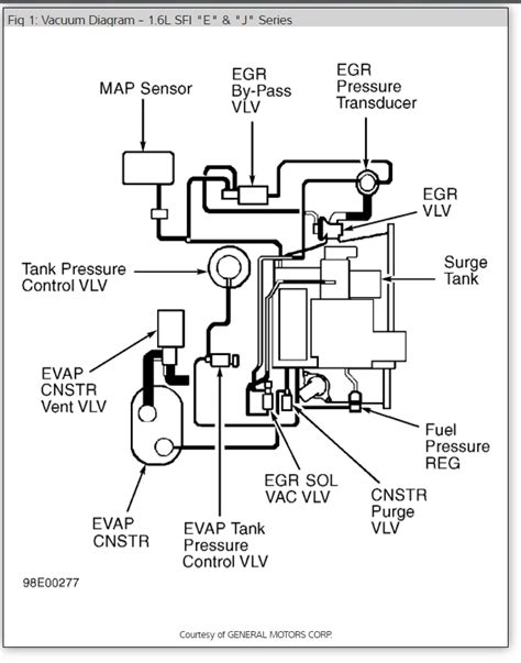 Chevy S10 Vacuum Hose Replacement