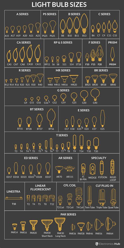 Different Light Bulb Sizes, Shapes and Codes | Light Bulb Size Chart - ElectronicsHub USA