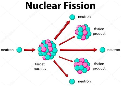 Diagram showing nuclear fission — Stock Vector © interactimages #122558168