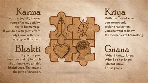 Types of Yoga - Kriya Yoga, Karma Yoga, Bhakti Yoga & Gnana Yoga - Isha | Kriya yoga, Bhakti ...