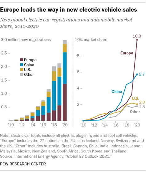 What’s stopping people buying electric cars? | World Economic Forum