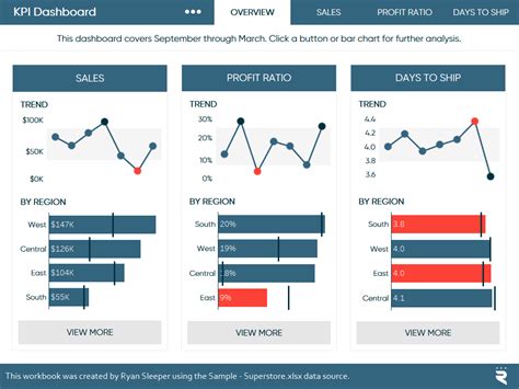 Tableau Metadata API: Key Methods & Models Simplified 101