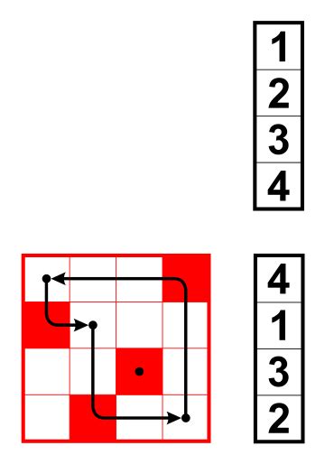 Permutation matrix - Wikipedia