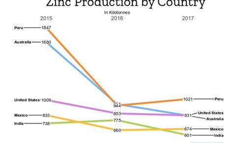 zinc production by country mining intelligence - MINING.COM