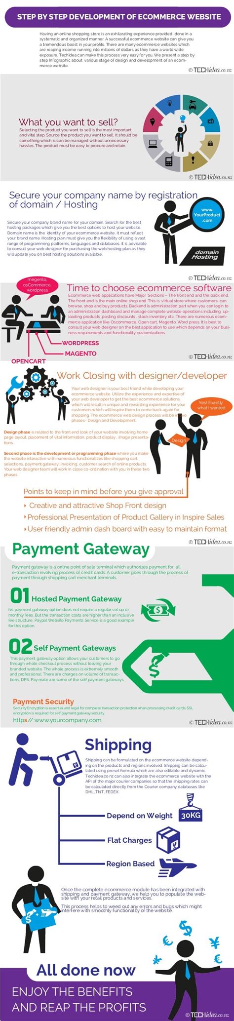 Infographics for e commerce website