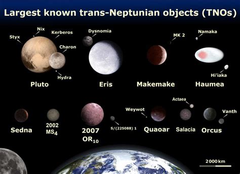 Quaoar and Weywot - a dwarf planet and its tiny moon - Virily