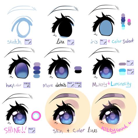 Beginner's Anime-eye tutorial using SAI by KittyCouch on DeviantArt