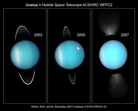 In Galileo’s Shadow - Planet Uranus: What’s in A Name? - The Great Galactic Space Gimmick