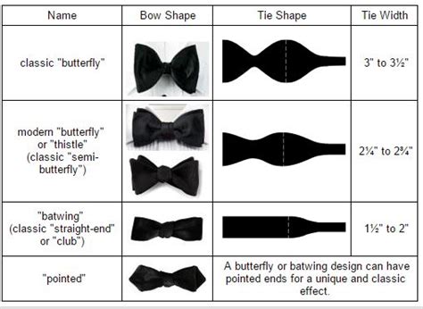 An Introductory Guide To Bow Tie | How To Wear It Guide