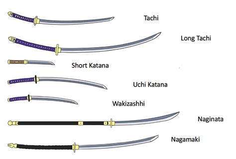 Katana –Japanese Sword | Unique Japan