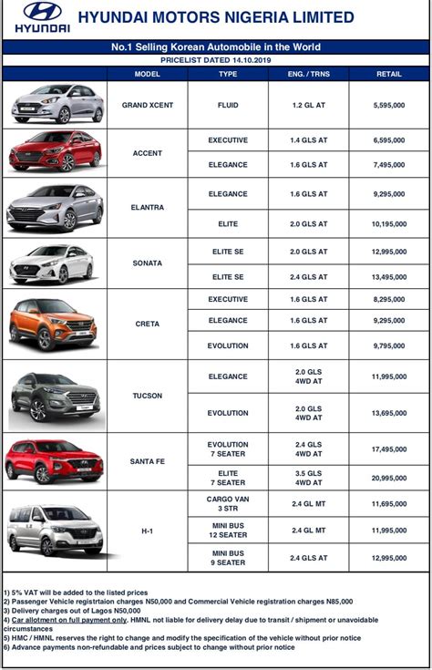 Price List Of Hyundai Cars - Car Talk - Nigeria