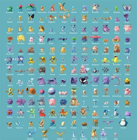 Pokémon Go: Complete Pokédex Silhouette Reference Chart (UPDATED Gen 2 Silhouettes) – BOOOOOOOM ...