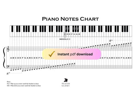 Piano Notes Chart / Piano Scale Notes Instant Digital Download - Etsy