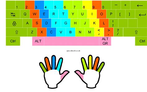 Touch Typing Layout